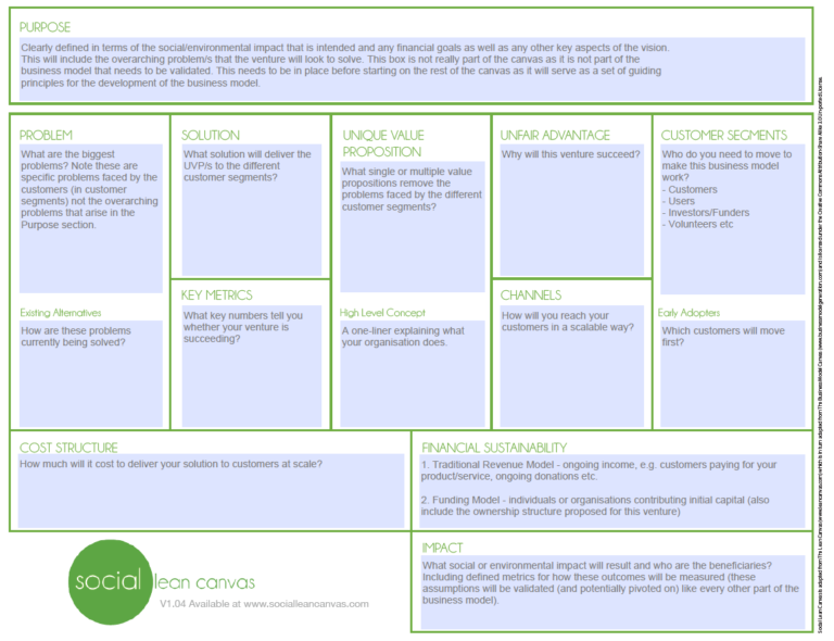 social_lean_canvas | Dave Moskovitz